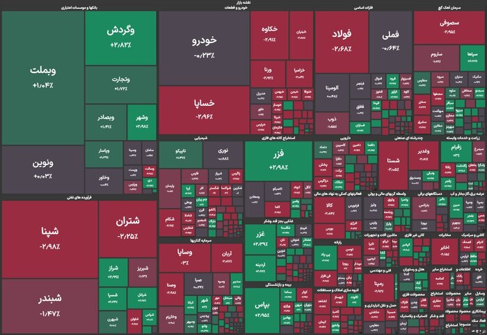 با وجود ناترازی نباید انتظار سوددهی از بورس داشت