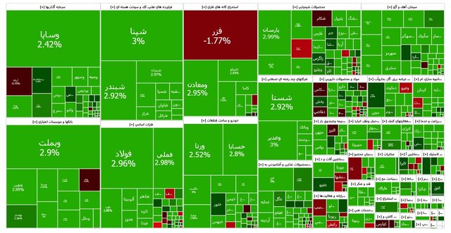 بورس صعود کرد