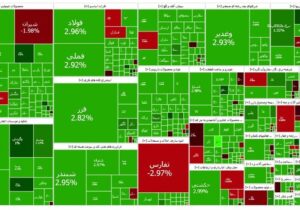 آغاز سبز بورس؛ شاخص کل از ۲.۸ میلیون واحد عبور کرد